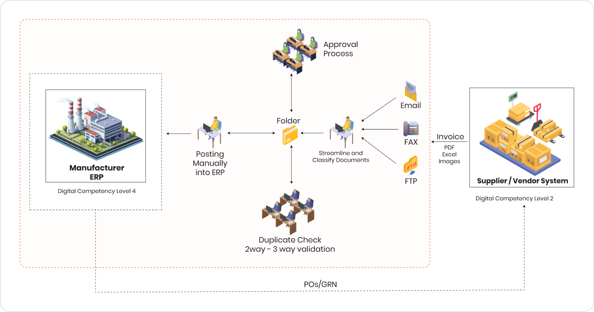 Accounts Payable Invoice Automation